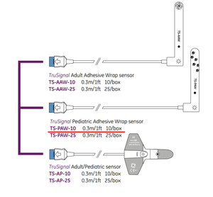 TRUSIGNAL ADHESIVE WRAP, SATURATION OF PERIPHERAL OXYGEN, SENSOR, INFANT/PEDIATRIC PATIENT, 0.3 M by Datex-Ohmeda