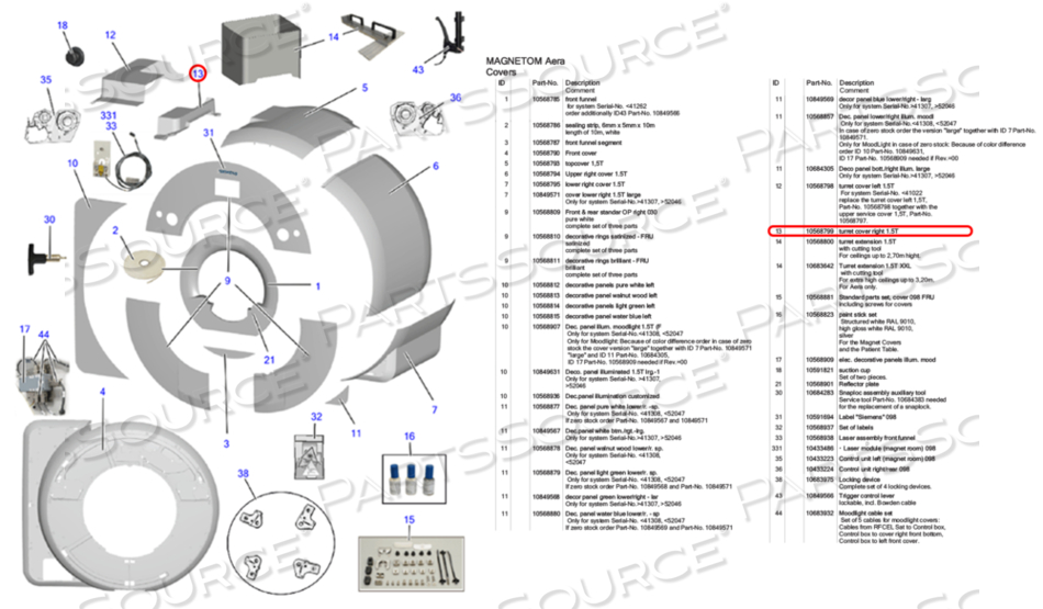 TURRET COVER RIGHT 1.5T by Siemens Medical Solutions