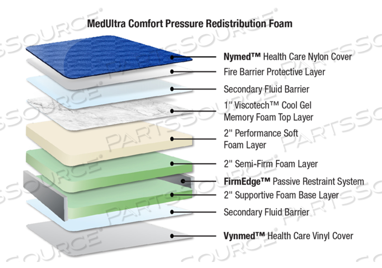 MEDULTRA COMFORT BARIATRIC MATTRESS - SIZE: 35" X 80" X 7" 