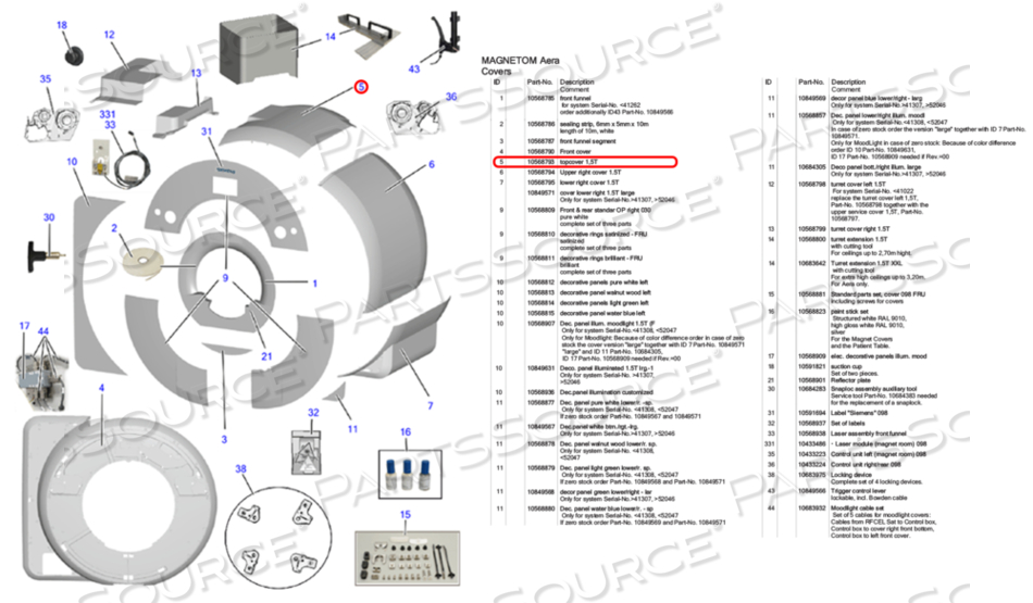TOPCOVER 1,5T by Siemens Medical Solutions