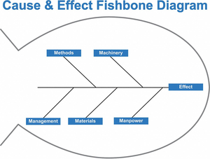DRY ERASE BOARD NON-MAGNETIC PLASTIC by DIY Industries
