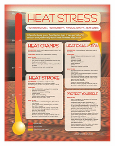 SAFETY POSTER HEAT STRESS ENG by SafetyPoster