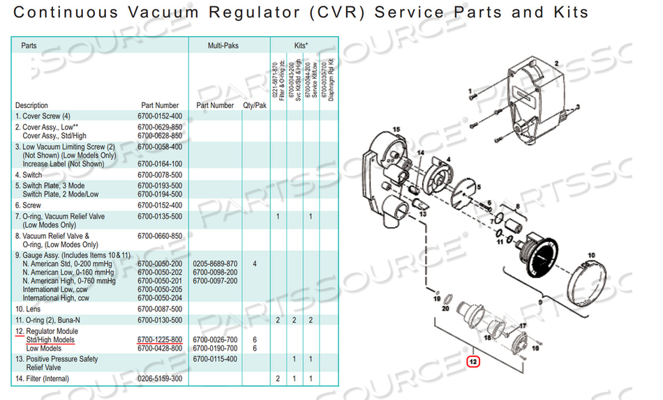 VAC MODULE REGULATOR KIT by GE Medical Systems Information Technology (GEMSIT) VAC MODULE REGULATOR KIT by GE Medical Systems Information Technology (GEMSIT)