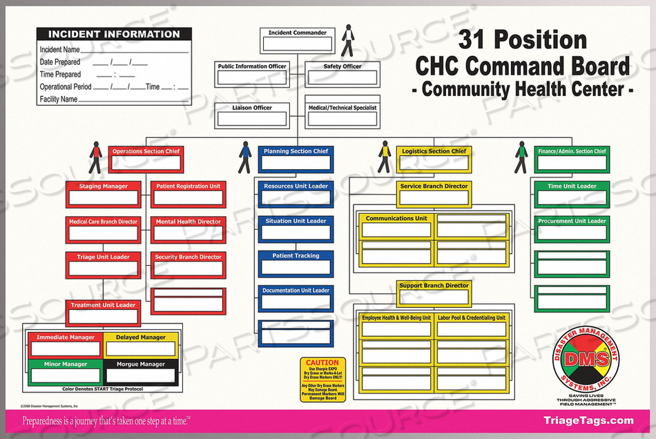 CHC COMMAND BOARD by Disaster Management Systems (DMS)