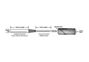 CARTRIDGE ROLL MANDREL 1/8IN DIA X 1IN L by Standard Abrasives